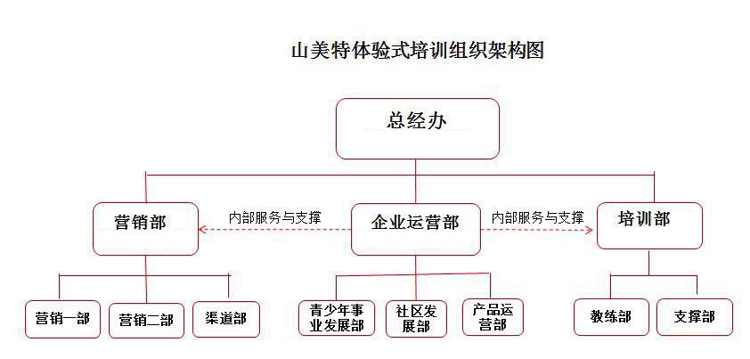 公司架構(gòu)2.jpg